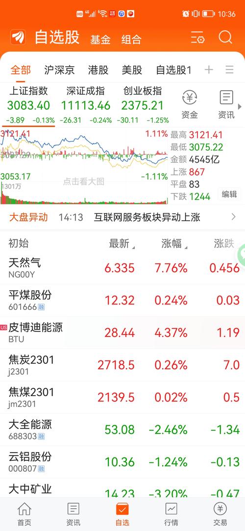 兰花科创股票(兰花科创股票历史最低价) 兰花科创股票(兰花科创股票历史最低价)