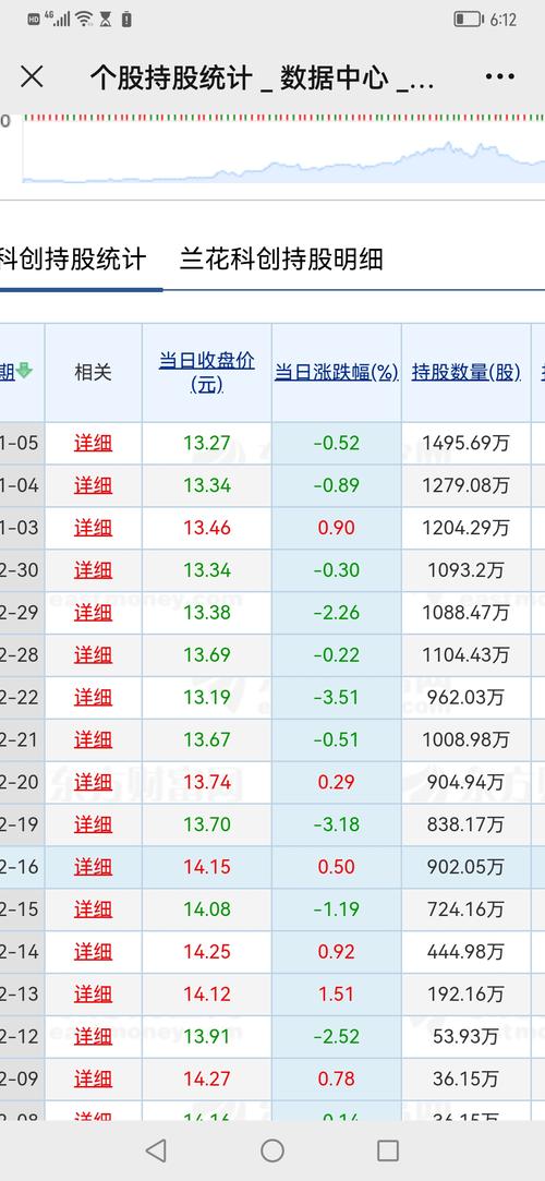 兰花科创股票(兰花科创股票历史最低价) 兰花科创股票(兰花科创股票历史最低价)