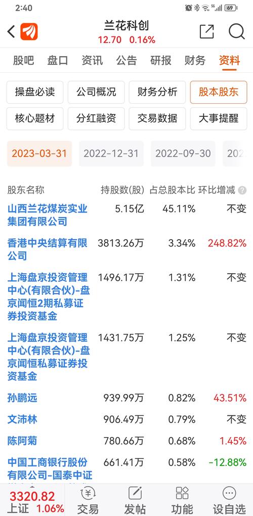 兰花科创股票(兰花科创股票历史最低价) 兰花科创股票(兰花科创股票历史最低价)