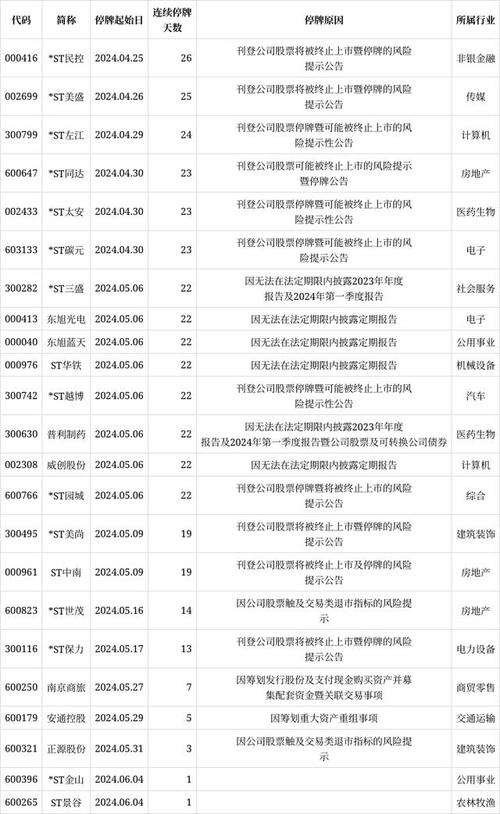 珠海中富股票(珠海中富股票历史比较高价) 珠海中富股票(珠海中富股票历史比较高价)