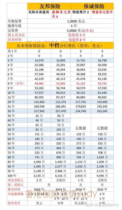 友邦保险官方网站(友邦客服电话) 友邦保险官方网站(友邦客服电话)
