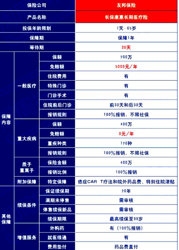 友邦保险官方网站(友邦客服电话) 友邦保险官方网站(友邦客服电话)