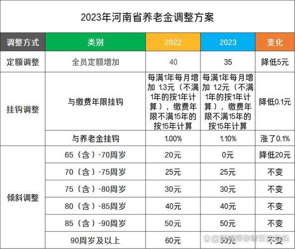 养老金调整最新消息,养老金调整最新消息25省份公布养老金并轨 养老金调整最新消息,养老金调整最新消息25省份公布养老金并轨
