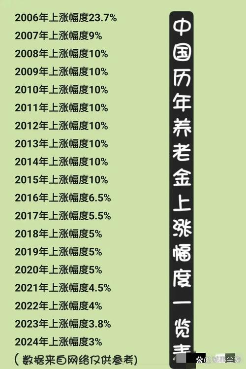 养老金调整最新消息,养老金调整最新消息25省份公布养老金并轨 养老金调整最新消息,养老金调整最新消息25省份公布养老金并轨