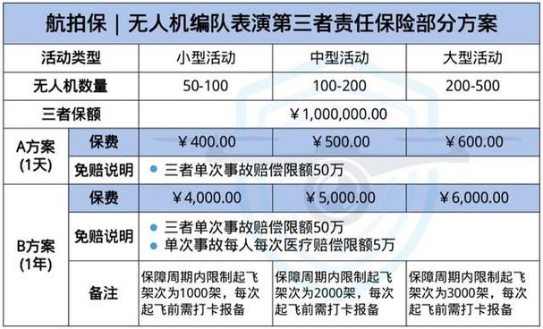 无人机保险，无人机保险怎么理赔