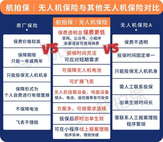 无人机保险，无人机保险怎么理赔