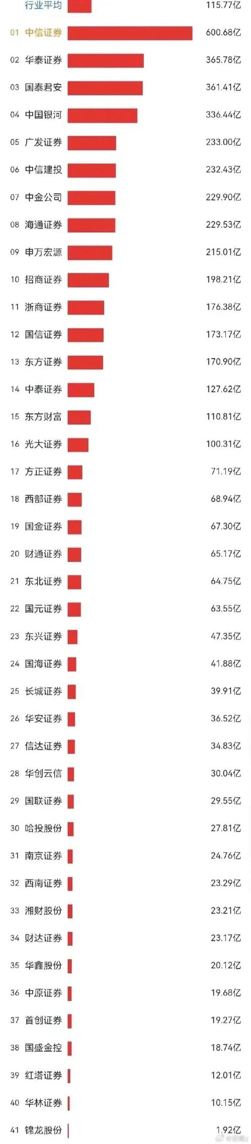 股票600837 - 股票600837怎么样 股票600837 - 股票600837怎么样