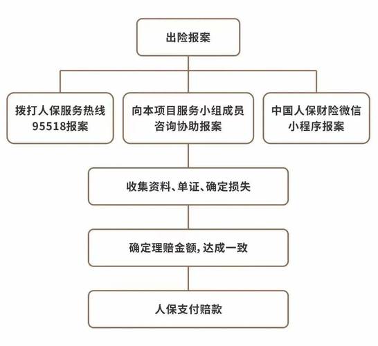 太平洋保险车险 - 太平洋保险车险有免费搭电的服务吗 太平洋保险车险 - 太平洋保险车险有免费搭电的服务吗