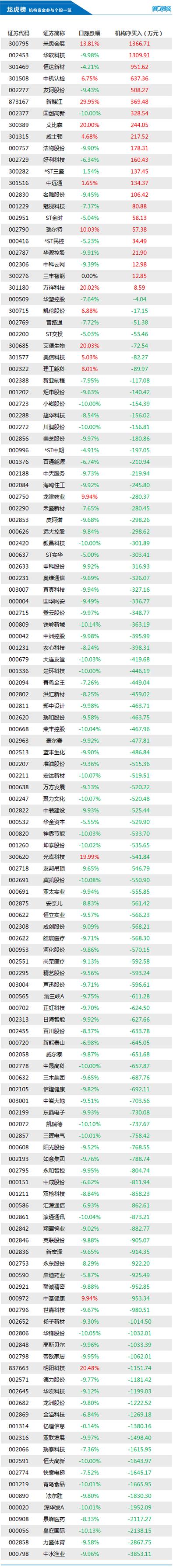 000798股票,000709股票 000798股票,000709股票