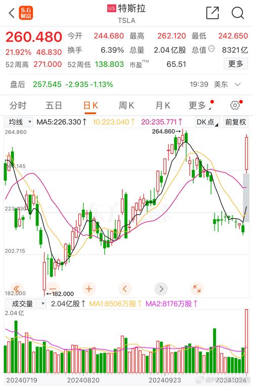 天汽模股票,天汽模股票最新行情分析 天汽模股票,天汽模股票最新行情分析