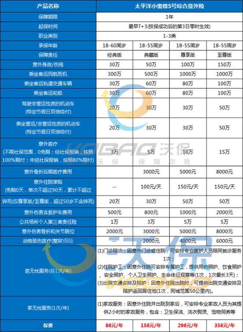 意外保险赔付(意外保险赔付标准) 意外保险赔付(意外保险赔付标准)