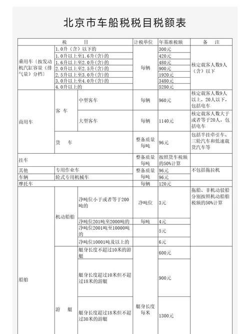 北京车船税查询,北京 车船税查询 北京车船税查询,北京 车船税查询