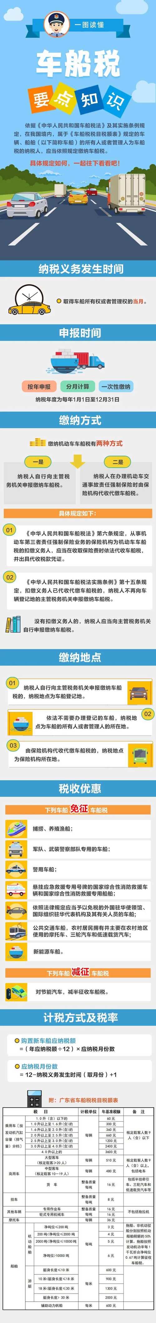 北京车船税查询,北京 车船税查询 北京车船税查询,北京 车船税查询