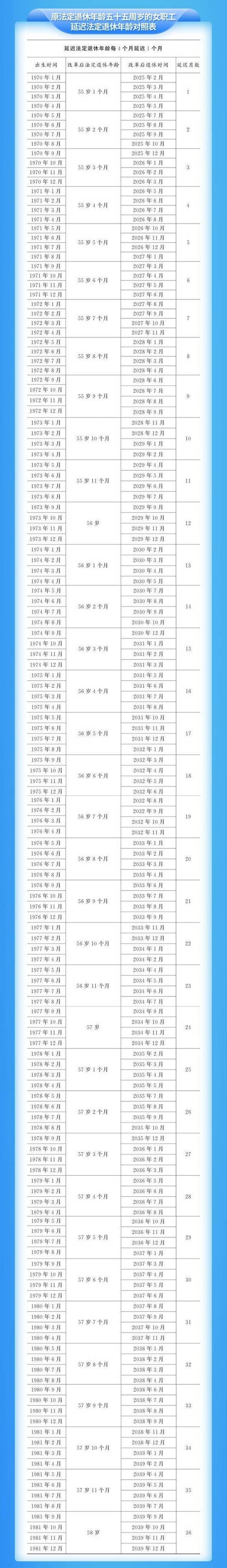 关于退休年龄的规定 - 关于退休年龄的法律法规 关于退休年龄的规定 - 关于退休年龄的法律法规