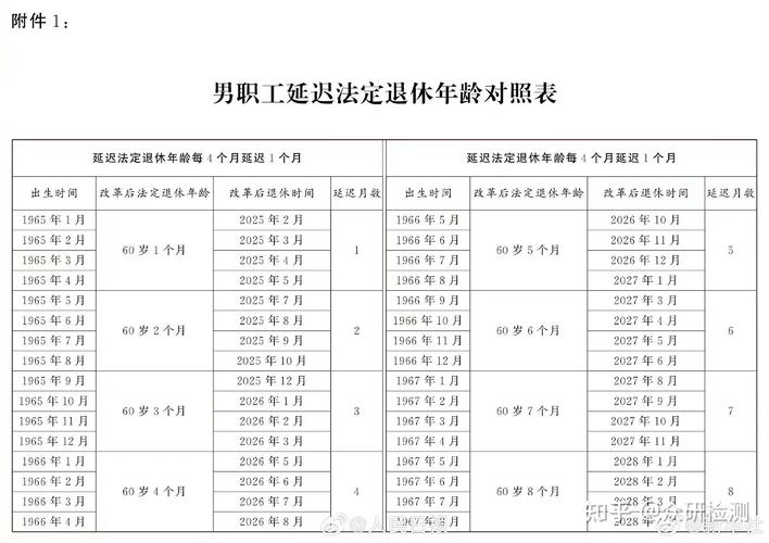 关于退休年龄的规定 - 关于退休年龄的法律法规 关于退休年龄的规定 - 关于退休年龄的法律法规
