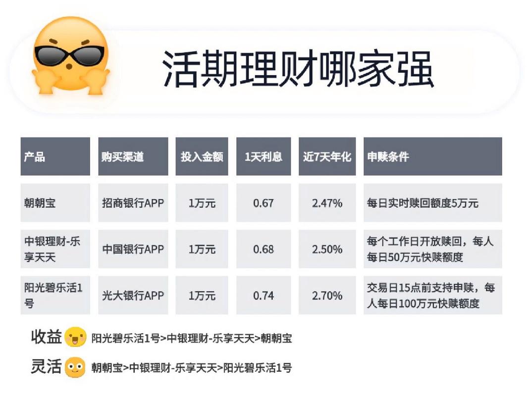 互联网理财产品(互联网理财产品道德风险防范借鉴文献) 互联网理财产品(互联网理财产品道德风险防范借鉴文献)