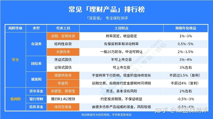 互联网理财产品(互联网理财产品道德风险防范借鉴文献) 互联网理财产品(互联网理财产品道德风险防范借鉴文献)