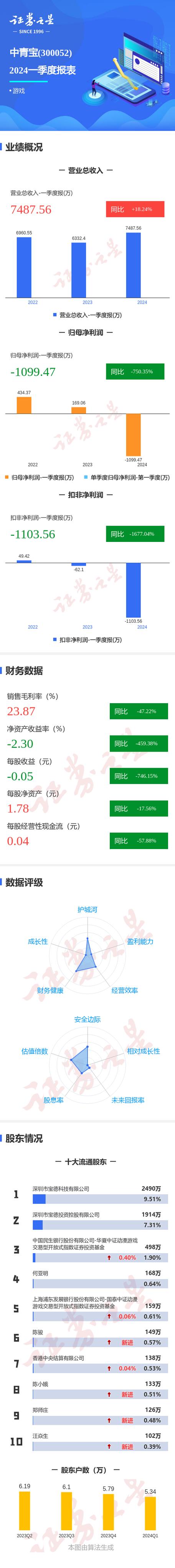 中青宝股票 - 中青宝股票股吧 中青宝股票 - 中青宝股票股吧