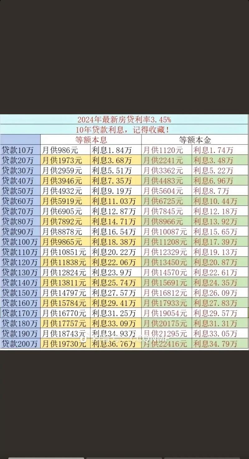 个人贷款年利率 - 近来银行个人贷款利率是多少 个人贷款年利率 - 近来银行个人贷款利率是多少