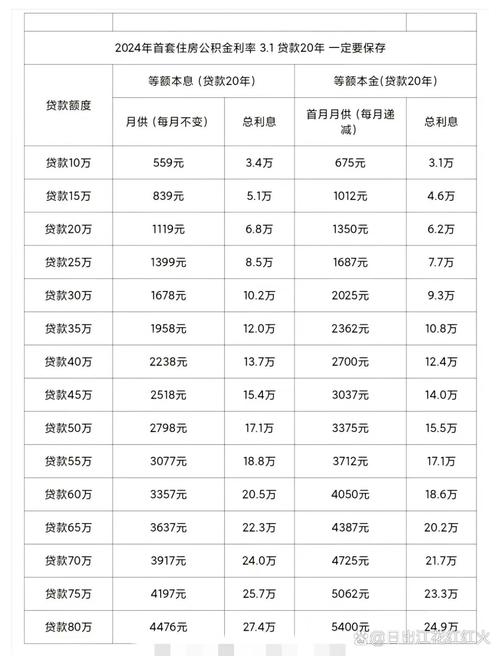个人贷款年利率 - 近来银行个人贷款利率是多少 个人贷款年利率 - 近来银行个人贷款利率是多少