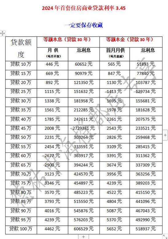 个人贷款年利率 - 近来银行个人贷款利率是多少 个人贷款年利率 - 近来银行个人贷款利率是多少