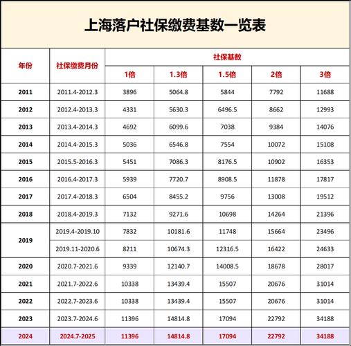 基本养老金最低标准 - 基础养老金最低多少钱 基本养老金最低标准 - 基础养老金最低多少钱