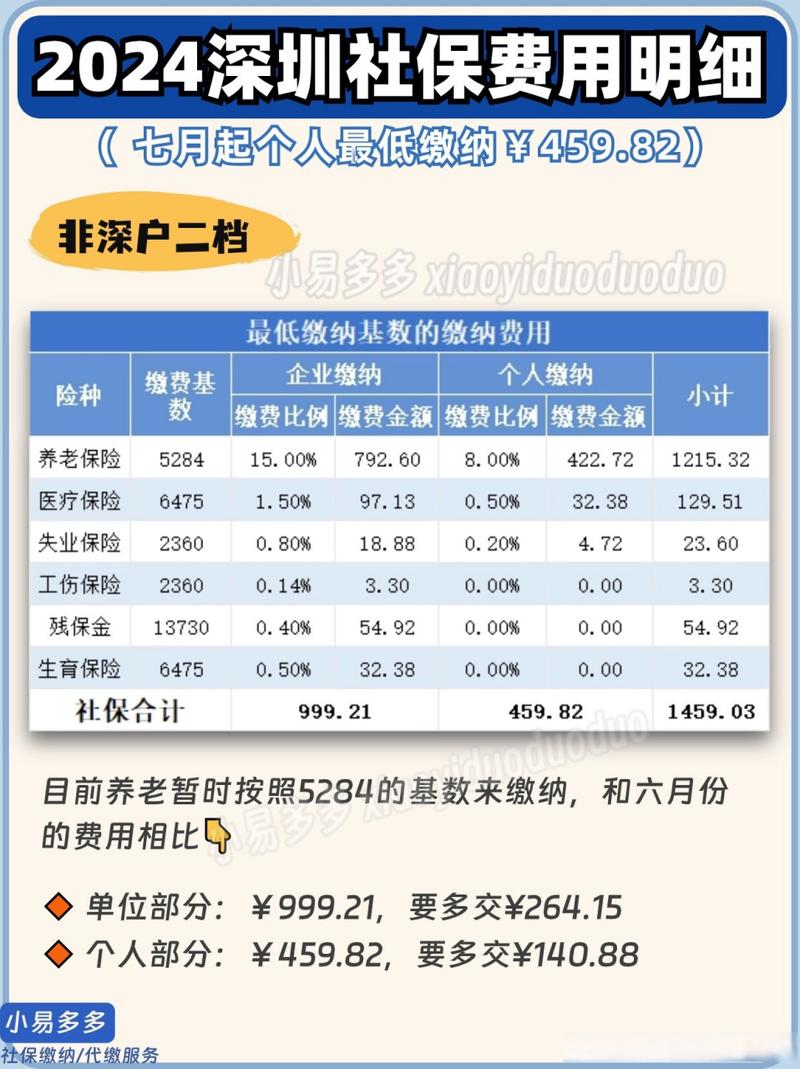 基本养老金最低标准 - 基础养老金最低多少钱 基本养老金最低标准 - 基础养老金最低多少钱