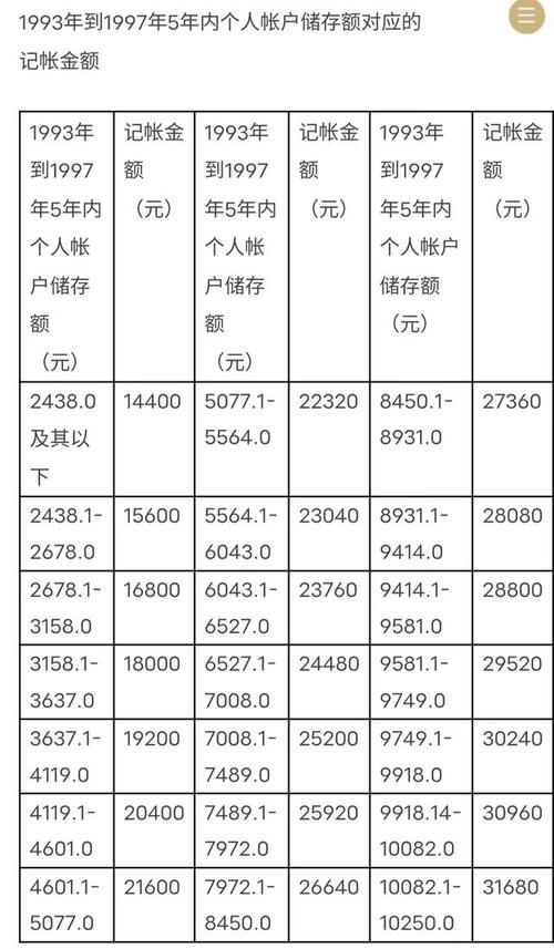 基本养老金最低标准 - 基础养老金最低多少钱 基本养老金最低标准 - 基础养老金最低多少钱