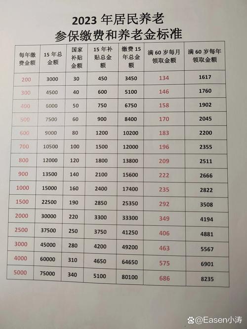 基本养老金最低标准 - 基础养老金最低多少钱 基本养老金最低标准 - 基础养老金最低多少钱