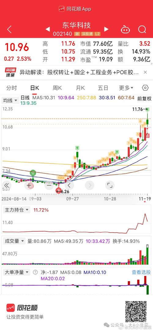 东方锆业股票(东方锆业股票最新分析) 东方锆业股票(东方锆业股票最新分析)