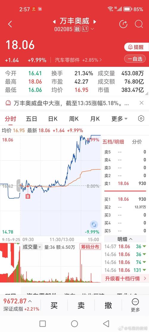 东方锆业股票(东方锆业股票最新分析) 东方锆业股票(东方锆业股票最新分析)