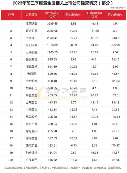 东方锆业股票(东方锆业股票最新分析) 东方锆业股票(东方锆业股票最新分析)
