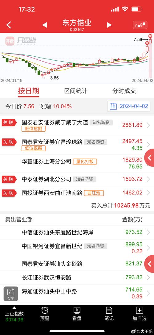 东方锆业股票(东方锆业股票最新分析) 东方锆业股票(东方锆业股票最新分析)