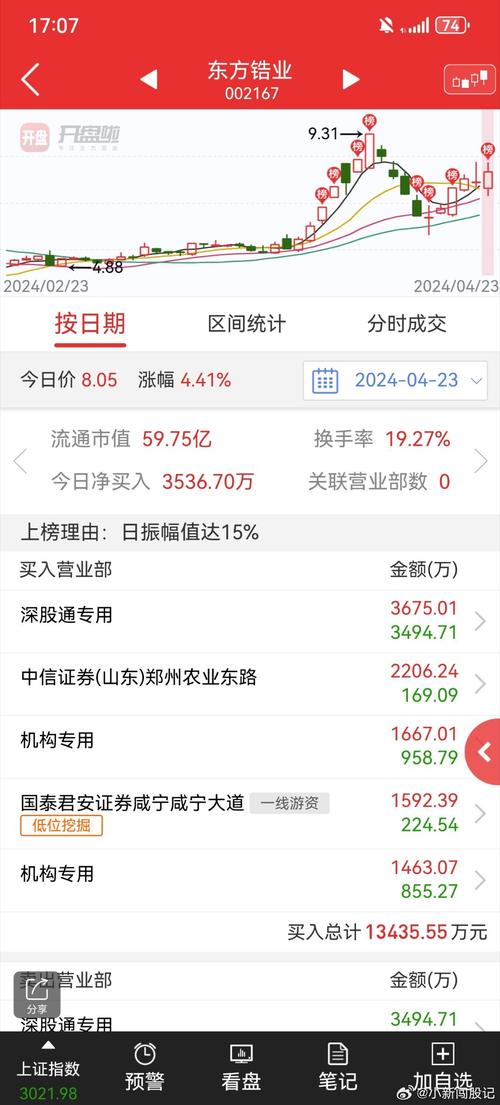 东方锆业股票(东方锆业股票最新分析) 东方锆业股票(东方锆业股票最新分析)