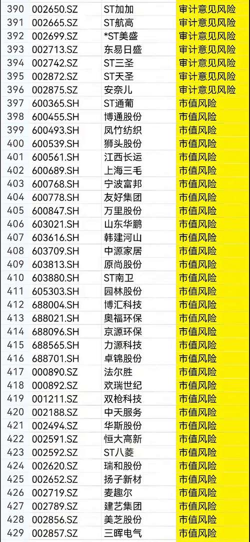 st南化股票 - st南化600301 st南化股票 - st南化600301