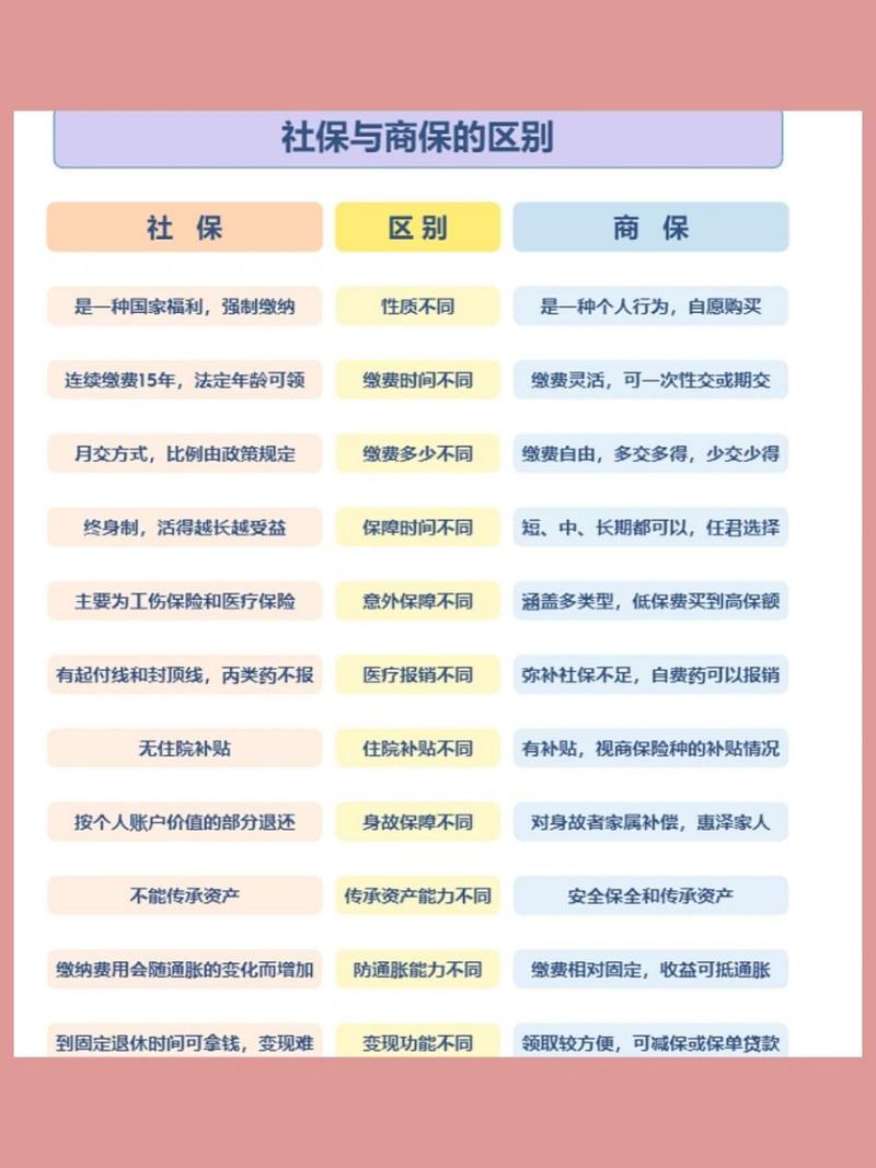 社会保险与商业保险的区别(社会保险与商业保险的区别性质不同) 社会保险与商业保险的区别(社会保险与商业保险的区别性质不同)