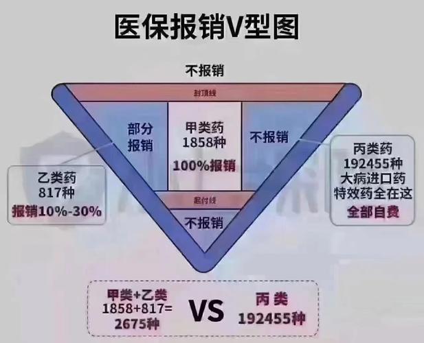 社会保险与商业保险的区别(社会保险与商业保险的区别性质不同) 社会保险与商业保险的区别(社会保险与商业保险的区别性质不同)