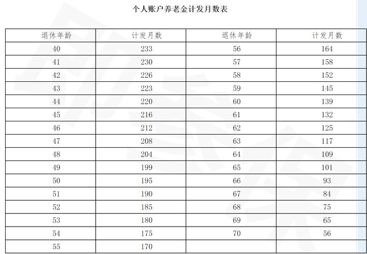 养老保险计算器,灵活就业养老保险计算器 养老保险计算器,灵活就业养老保险计算器