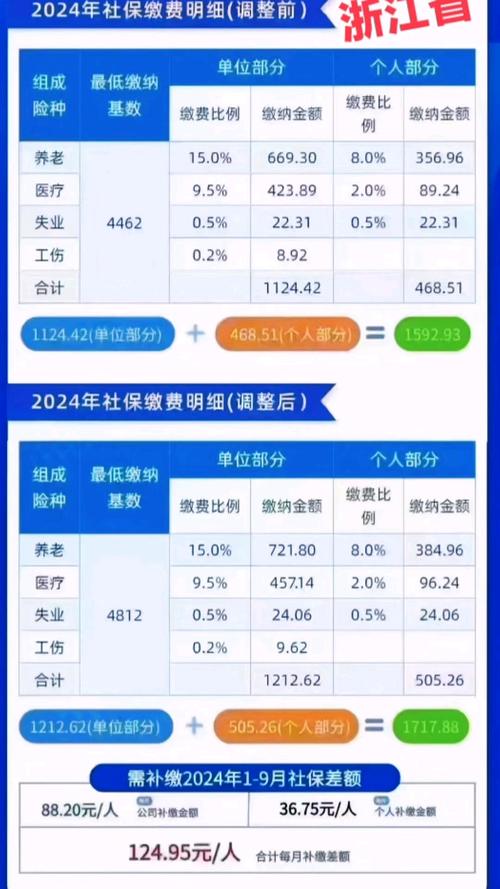 下半年社保5个变化(下半年社保缴费政策) 下半年社保5个变化(下半年社保缴费政策)