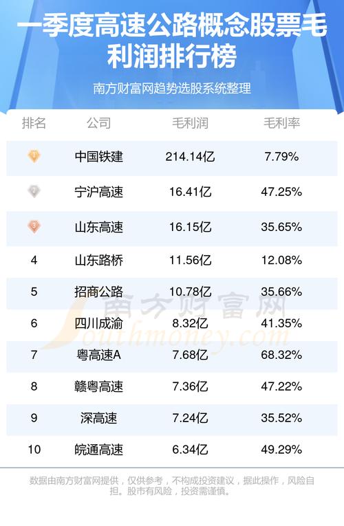 赣粤高速股票行情 - 赣粤高速股票行情最新消息 赣粤高速股票行情 - 赣粤高速股票行情最新消息