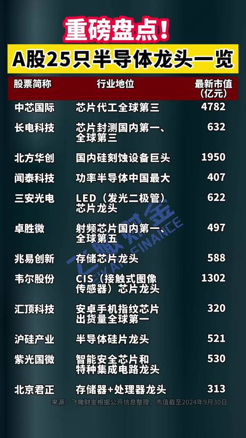 300053股票(300053股票代码) 300053股票(300053股票代码)