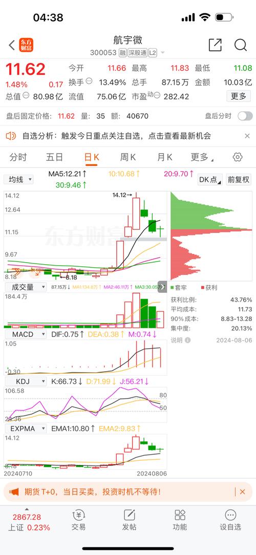 300053股票(300053股票代码) 300053股票(300053股票代码)