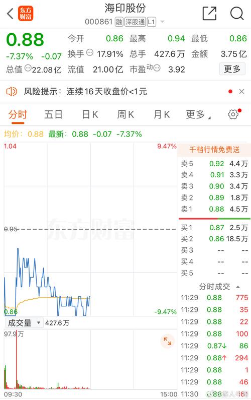 000861股票,000861股票诊断 000861股票,000861股票诊断