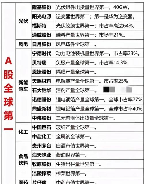 000861股票,000861股票诊断 000861股票,000861股票诊断