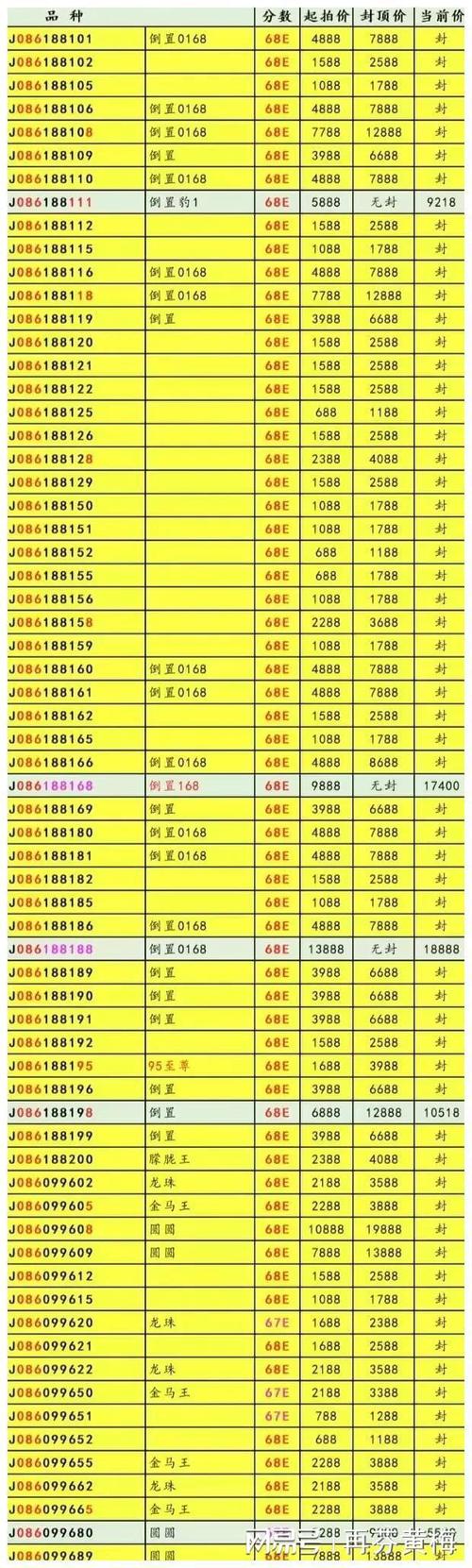000861股票,000861股票诊断 000861股票,000861股票诊断