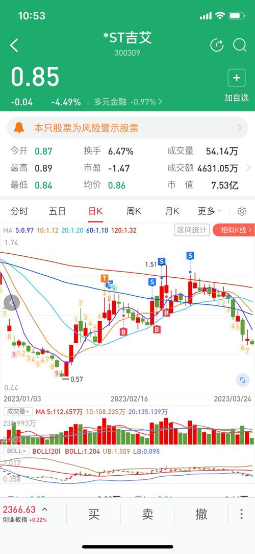 300309股票,300309股票不见了 300309股票,300309股票不见了