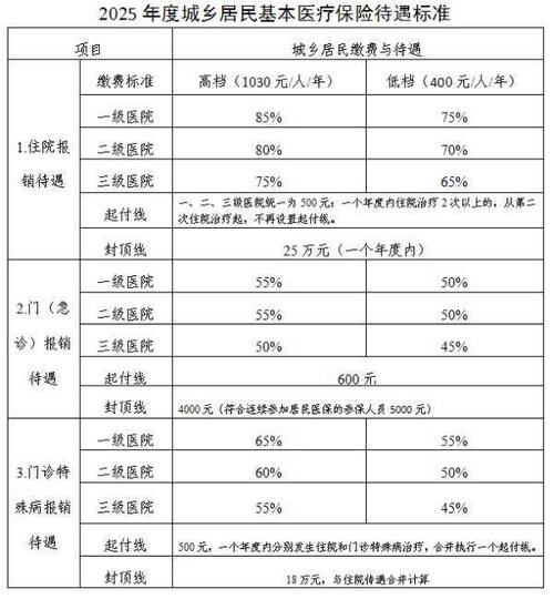 医疗保险报销比例,百万医疗保险怎么报销的 医疗保险报销比例,百万医疗保险怎么报销的