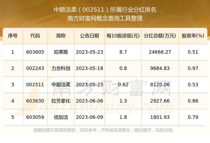 中顺洁柔股票,中顺洁柔股票行情 中顺洁柔股票,中顺洁柔股票行情