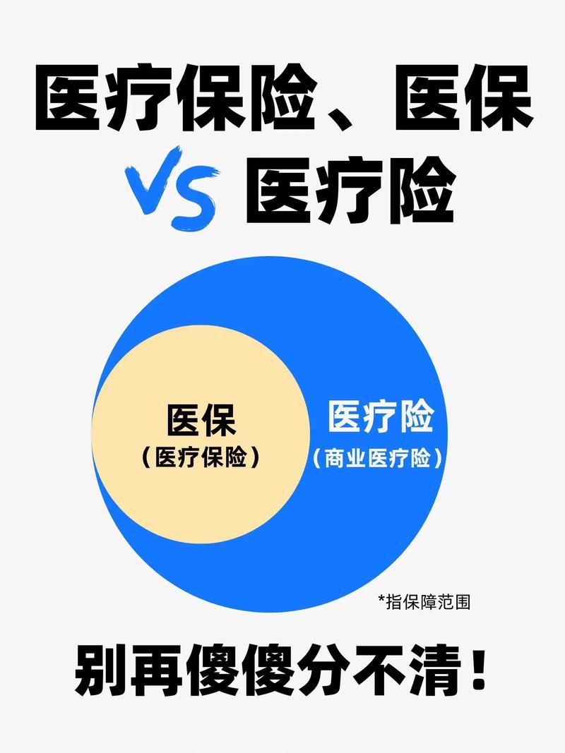 境外医疗保险,境外医疗保险买哪一家? 境外医疗保险,境外医疗保险买哪一家?