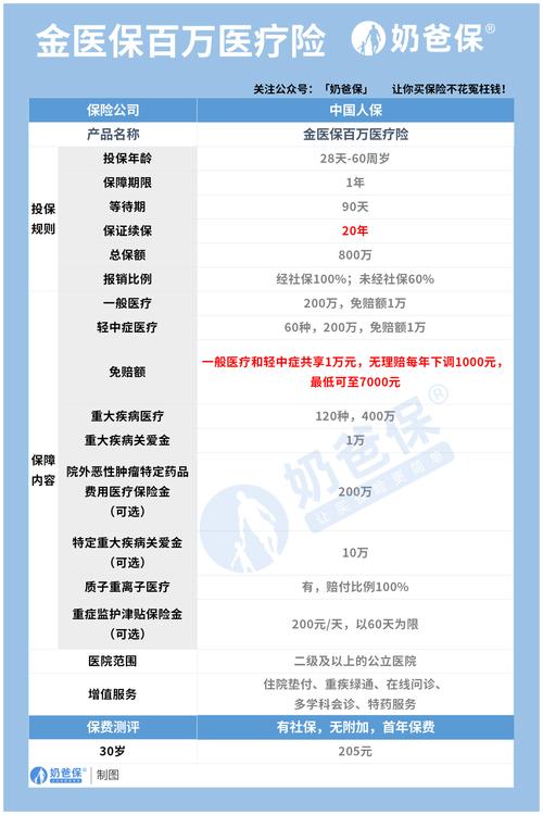 境外医疗保险,境外医疗保险买哪一家? 境外医疗保险,境外医疗保险买哪一家?